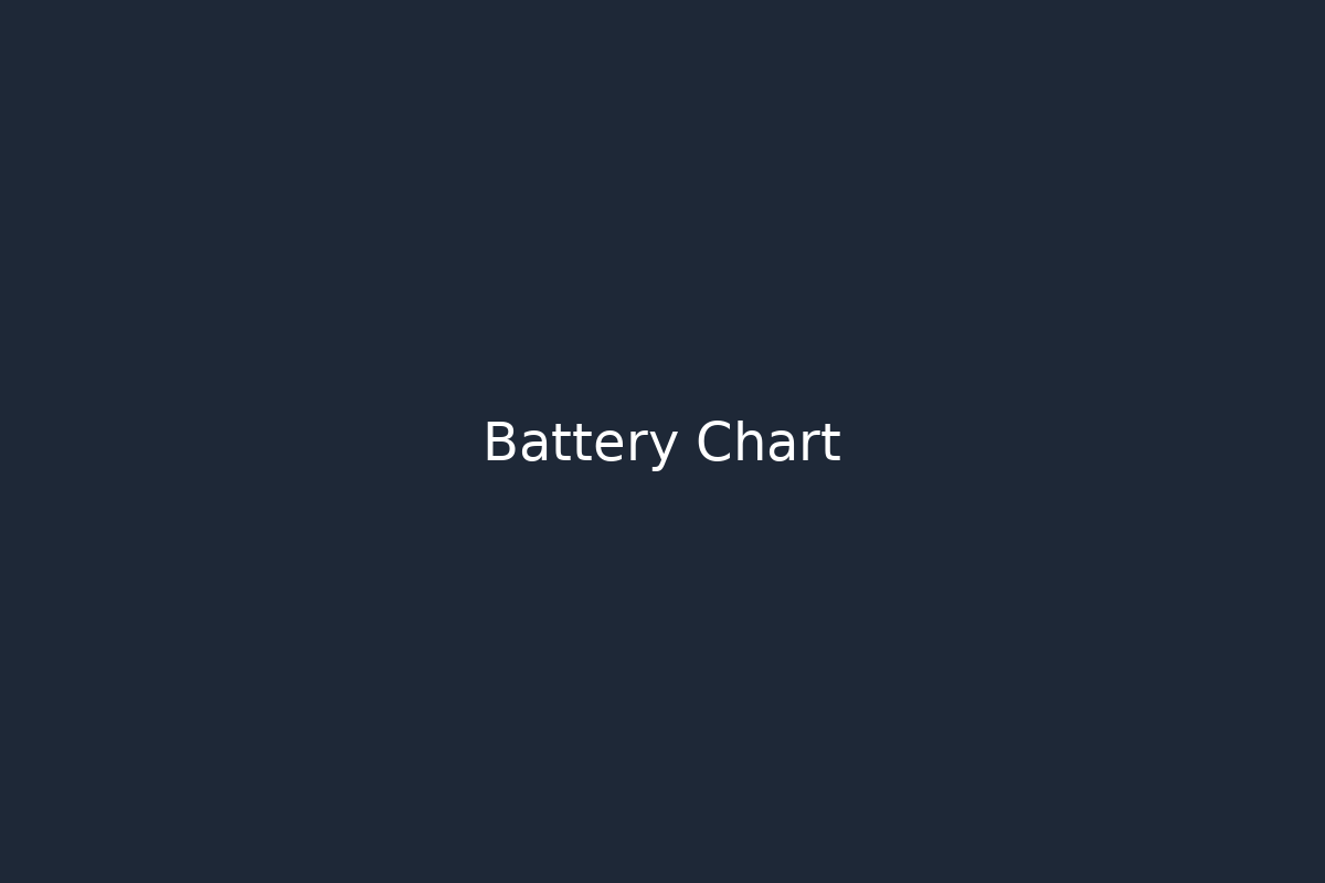 Battery chart